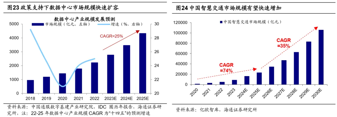 海通策略25年展望：资金面基本面双改善 A股延续上行趋势 - 图片15