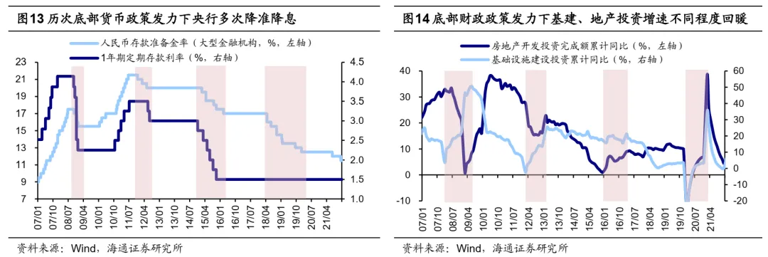 海通策略25年展望：资金面基本面双改善 A股延续上行趋势 - 图片10