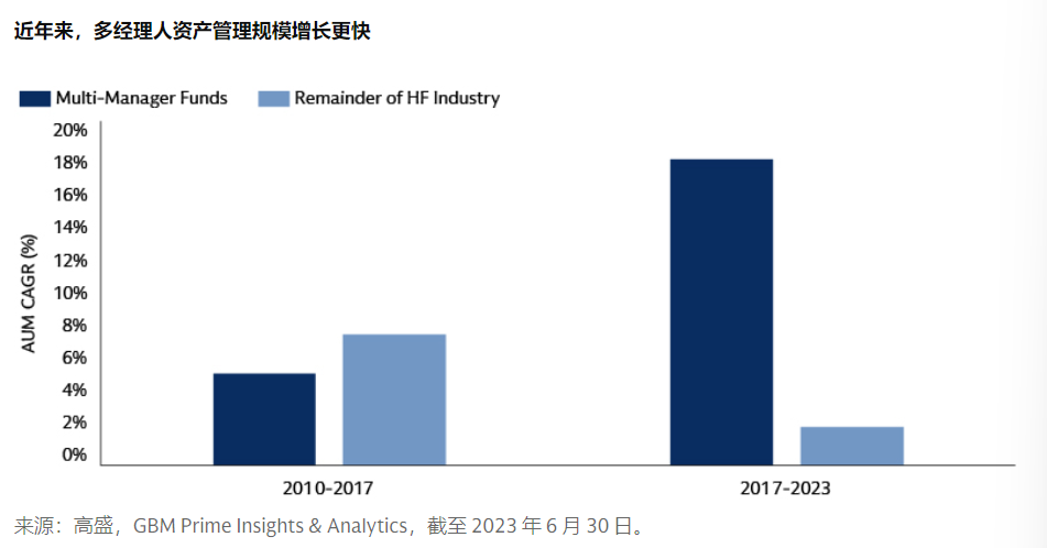 当今最火的基金，投资的“终极答案”？ - 图片7