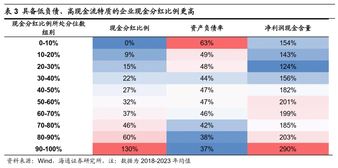 海通策略25年展望：资金面基本面双改善 A股延续上行趋势 - 图片23