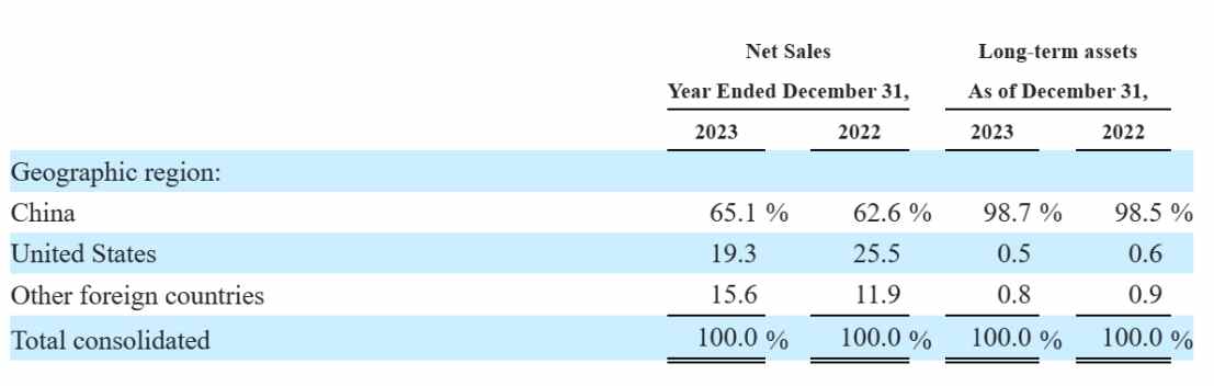 Q3亮眼财报难阻股价高位三连跌，中汽系统(CAAS.US)怎么了？ - 图片5