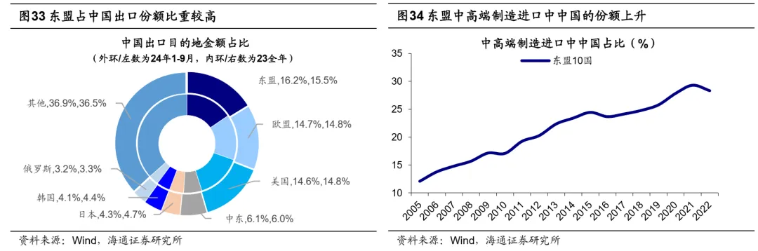 海通策略25年展望：资金面基本面双改善 A股延续上行趋势 - 图片20