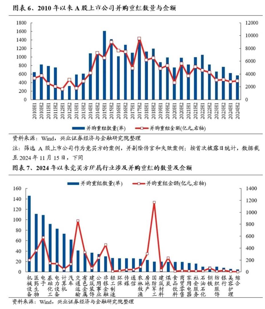 兴业证券：抓住主要矛盾 保持多头思维 - 图片5