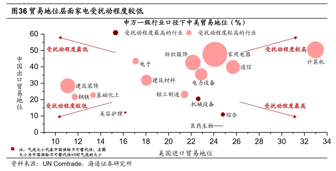 海通策略25年展望：资金面基本面双改善 A股延续上行趋势 - 图片22