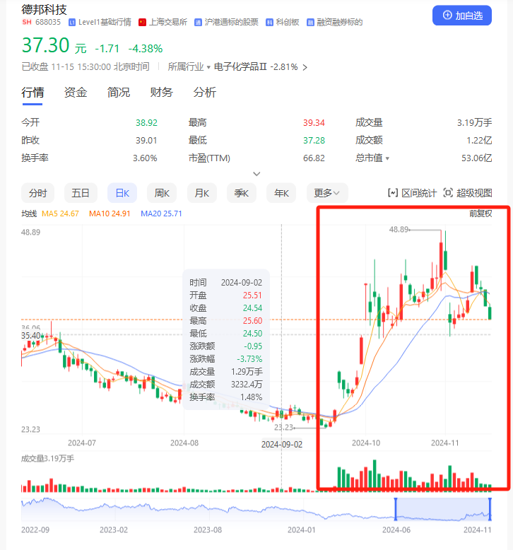 并购重组潮之B面：年内逾十家上市公司宣布终止 半导体领域企业占比超五成 - 图片2