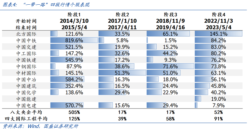 国盛建筑：当前为什么要重视“一带一路”投资机会？ - 图片4