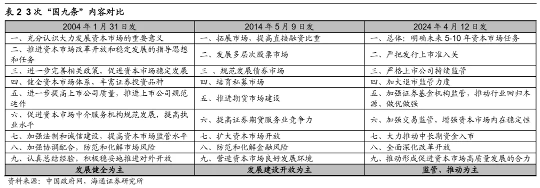 海通策略25年展望：资金面基本面双改善 A股延续上行趋势 - 图片4