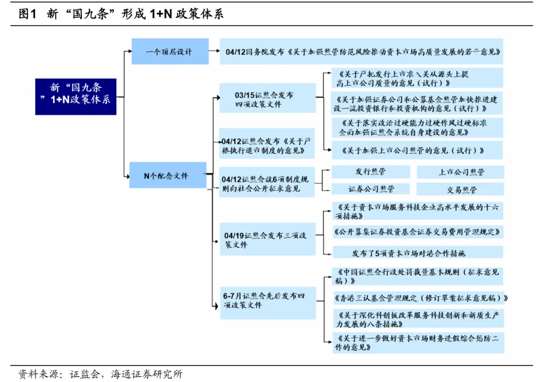 海通策略25年展望：资金面基本面双改善 A股延续上行趋势 - 图片2