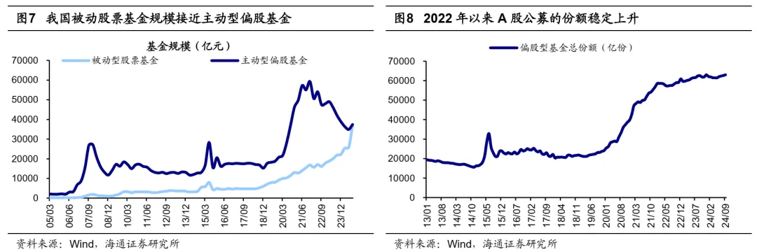 海通策略25年展望：资金面基本面双改善 A股延续上行趋势 - 图片7