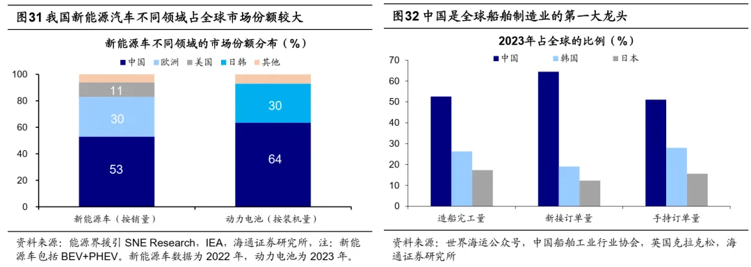 海通策略25年展望：资金面基本面双改善 A股延续上行趋势 - 图片19