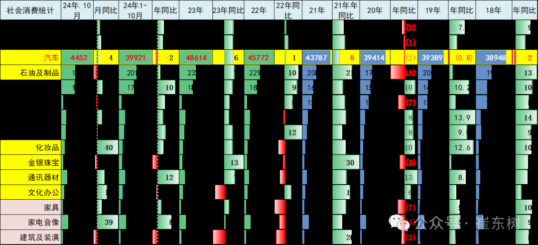 崔东树：乘用车置换政策引爆10月车市 更利好新能源 - 图片11