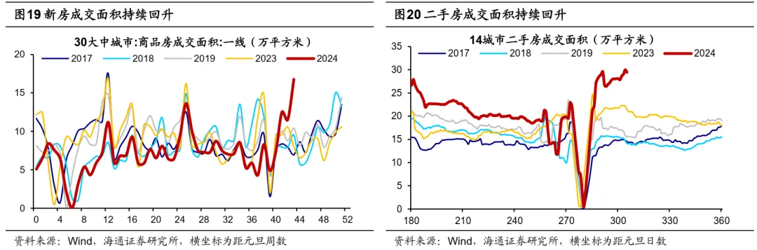 海通策略25年展望：资金面基本面双改善 A股延续上行趋势 - 图片13