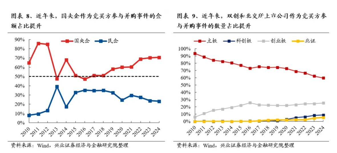 兴业证券：抓住主要矛盾 保持多头思维 - 图片6