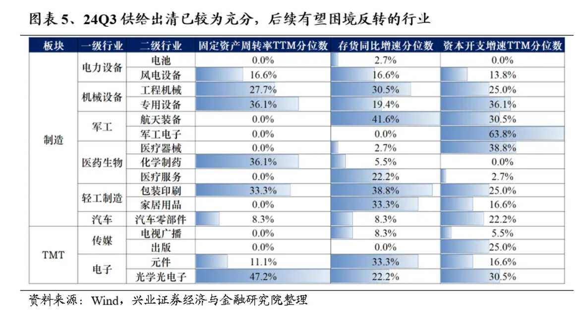 兴业证券：抓住主要矛盾 保持多头思维 - 图片4