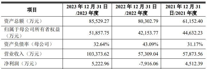 A股申购 | 联芸科技(688449.SH)开启申购 已先后推出近十款固态硬盘主控芯片产品 - 图片1