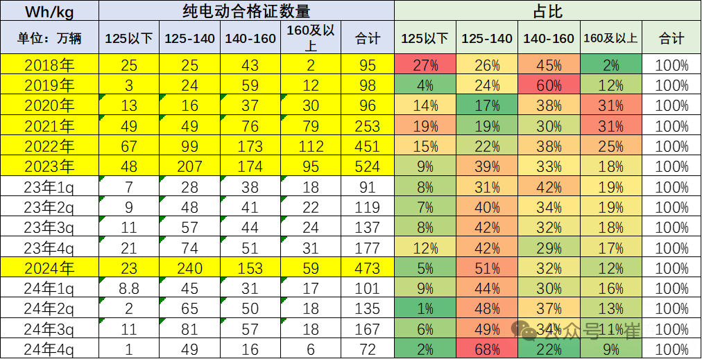 崔东树：降价推动磷酸铁锂电池占比总量持续上升 - 图片8