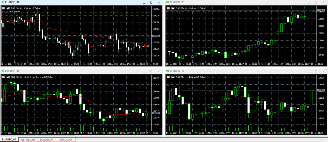 MT5電腦版圖表視窗四格顯示