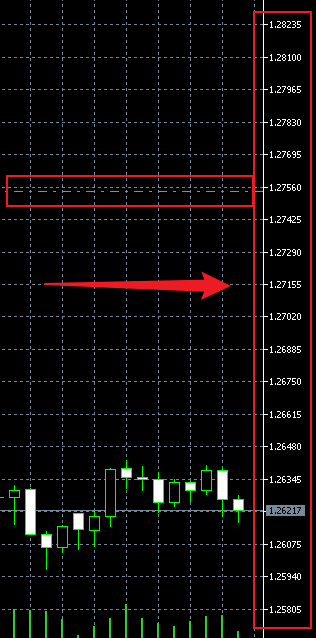 MT5電腦版行情圖表右側價格軸-垂直軸