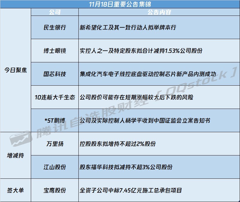 A股公告精选 | 10连板大千生态(603955.SH)提示风险 万泰生物(603392.SH)九价HPV疫苗男性临床试验申请获批准 - 图片1