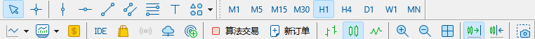 MT5電腦版工具列