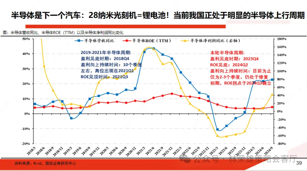 A股风险偏好回落了，怎么办！ - 图片16