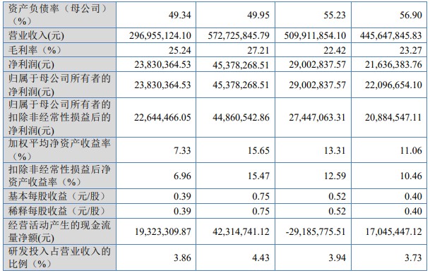 A股申购 | 胜业电气(920128.BJ)开启申购 为专业的薄膜电容器企业 - 图片3