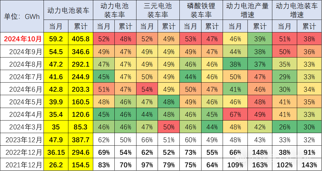 崔东树：降价推动磷酸铁锂电池占比总量持续上升 - 图片1