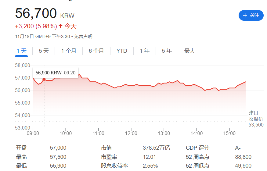 亚太股市涨跌不一，商品反弹、黄金结束六连跌，比特币涨超2% - 图片3