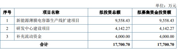 A股申购 | 胜业电气(920128.BJ)开启申购 为专业的薄膜电容器企业 - 图片1