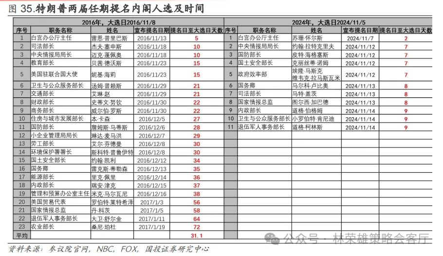 A股风险偏好回落了，怎么办！ - 图片7