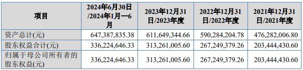 A股申购 | 胜业电气(920128.BJ)开启申购 为专业的薄膜电容器企业 - 图片2