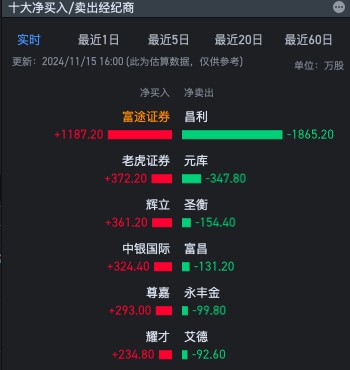 佰达国际控股（01949）狂泻90% 再次上演主力砸盘套路 - 图片3