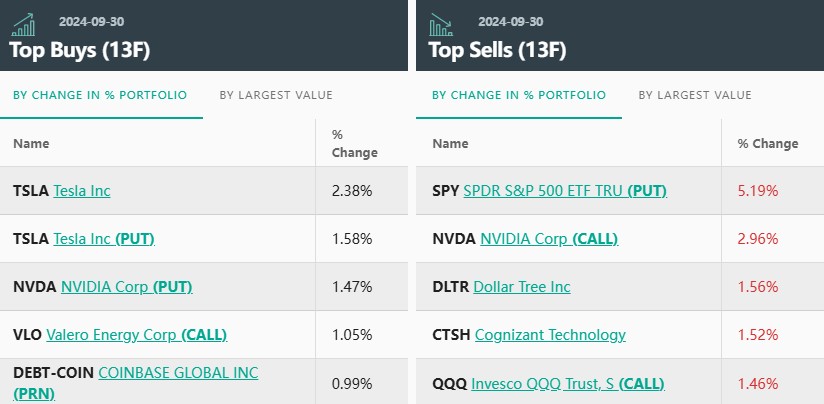 野村Q3偏爱期权策略：美股七巨头中看跌英伟达(NVDA.US) 大举减持美元树(DLTR.US) - 图片3