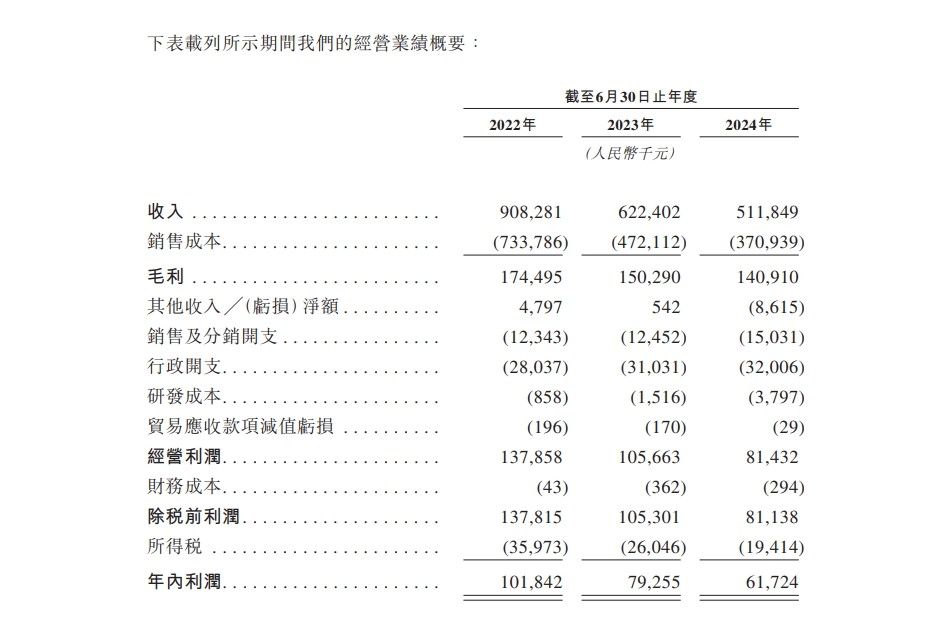 新股消息 | 乐欣户外递表港交所主板 为全球最大的钓鱼装备制造商 - 图片2