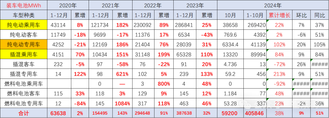 崔东树：降价推动磷酸铁锂电池占比总量持续上升 - 图片3