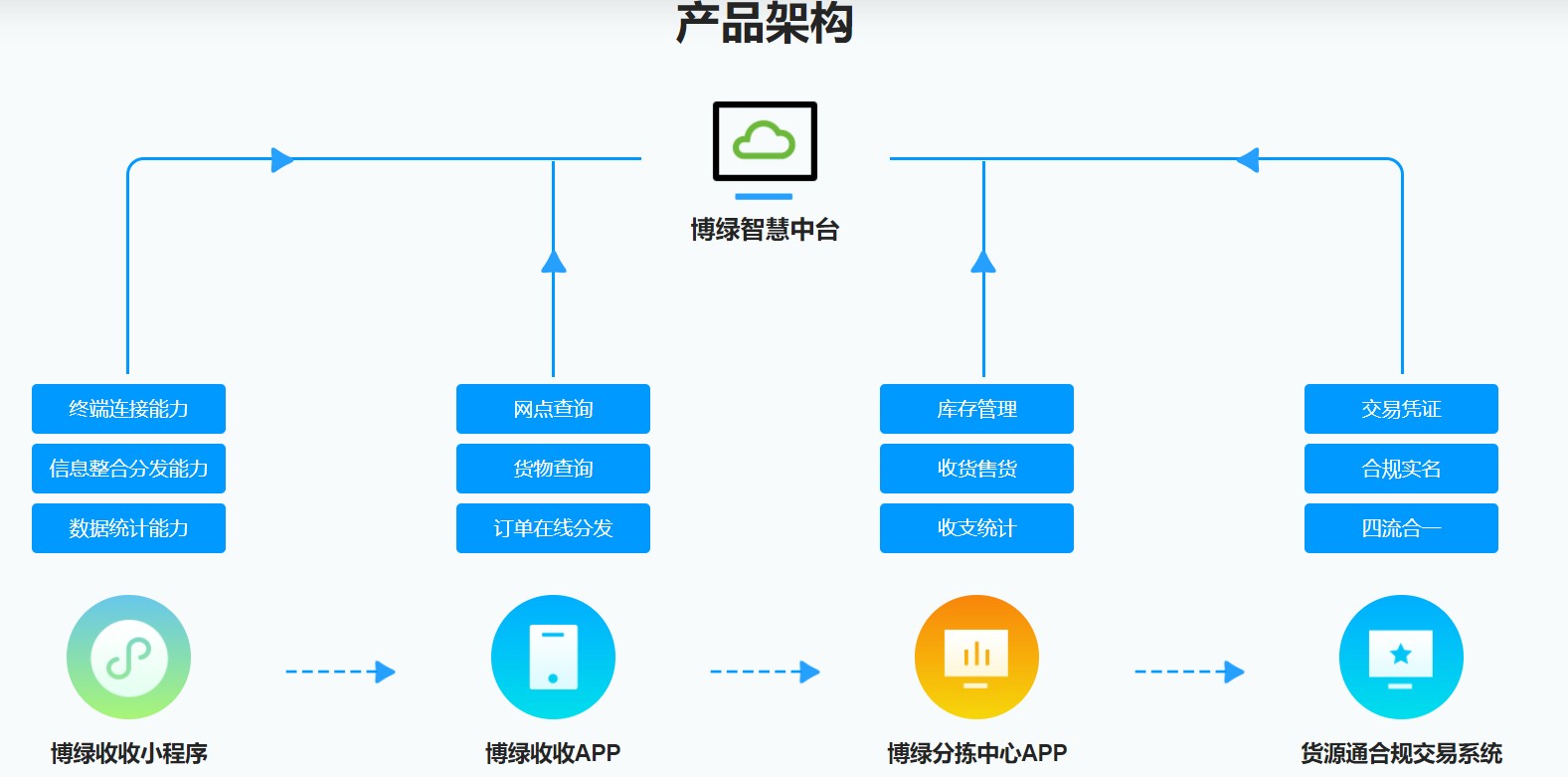 美股新股解读|负债高企、盈利压力凸显，国内最大废旧家电回收平台零碳环保（CZTI.US）如何破局？ - 图片1