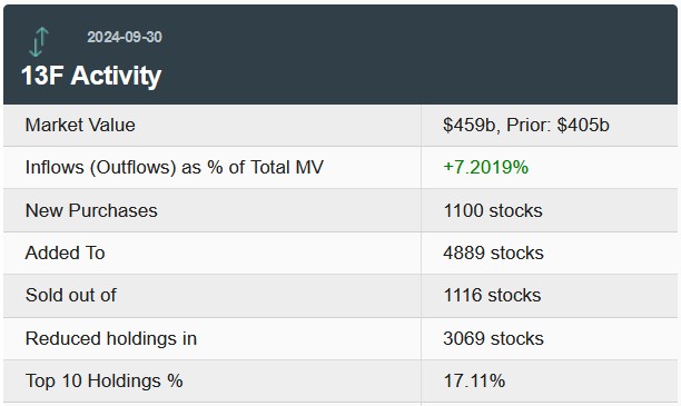 瑞银Q3持仓：微软(MSFT.US)仍为头号重仓股 大举增持标普500指数ETF看跌期权 - 图片1