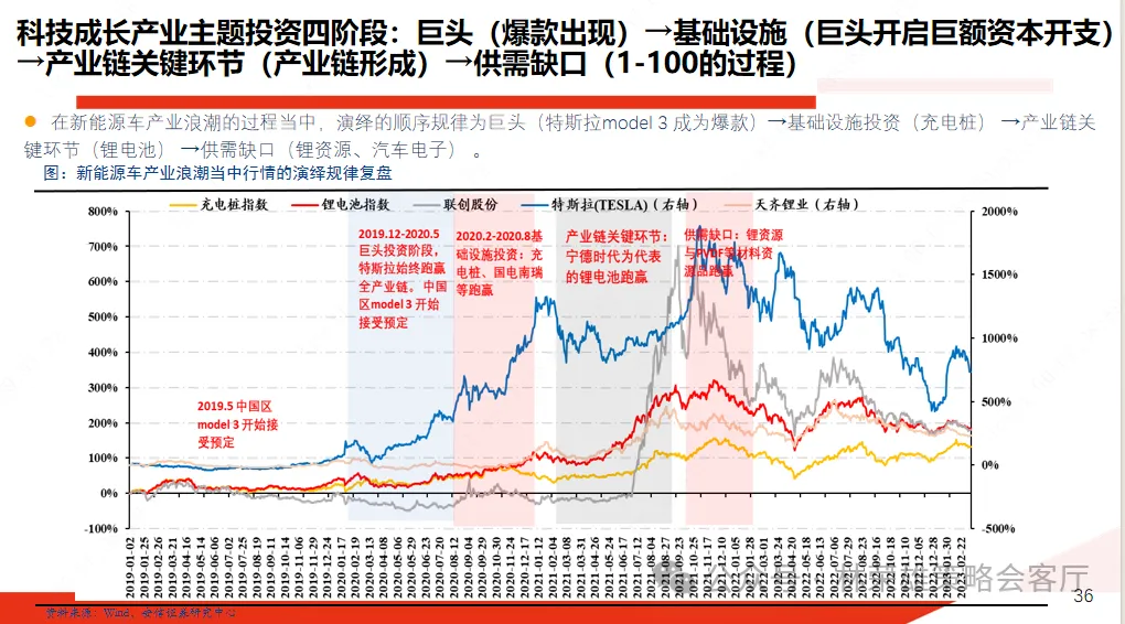 A股风险偏好回落了，怎么办！ - 图片14