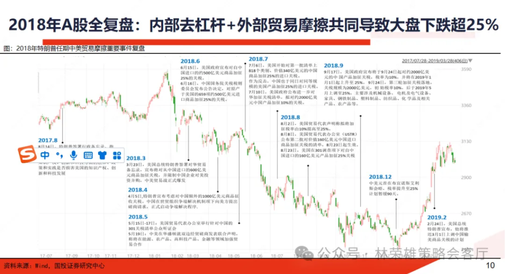 A股风险偏好回落了，怎么办！ - 图片9