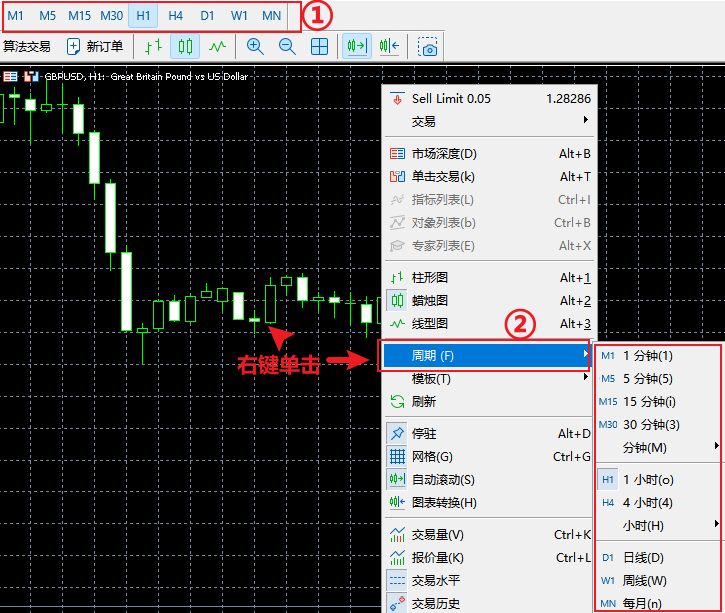 MT5電腦版圖表行情看-調整時間週期