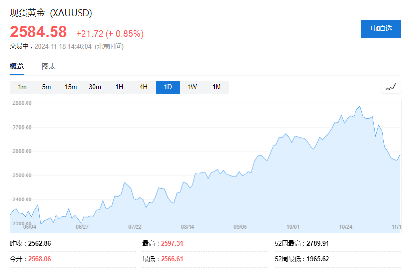 回调面前，高盛不动摇：做多黄金是2025年的商品“Top Trade”，3000美元目标不变！ - 图片1