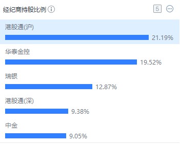 红星美凯龙（01528）：巨额成交持续出现 暴涨暴跌轮番上演为哪般？ - 图片3