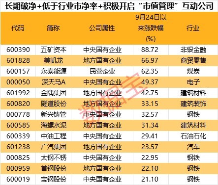 A股晚间热点 | 中央空管委重磅！事关低空经济 - 图片5