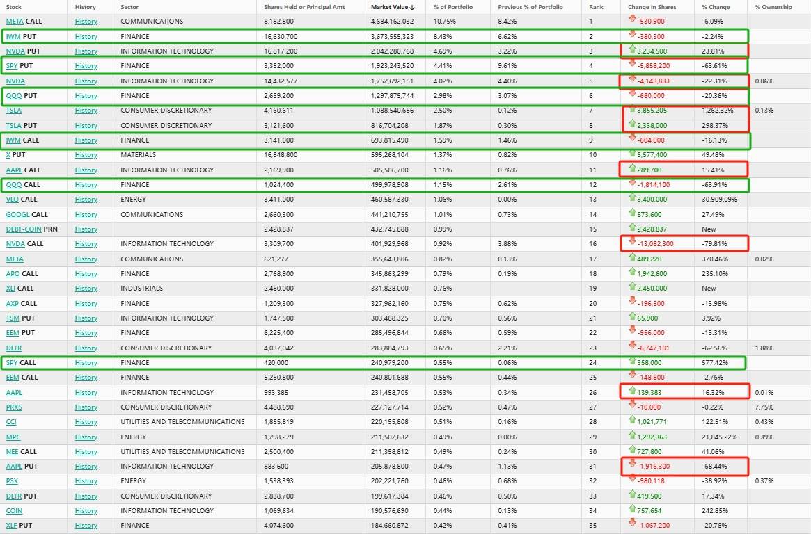 野村Q3偏爱期权策略：美股七巨头中看跌英伟达(NVDA.US) 大举减持美元树(DLTR.US) - 图片2