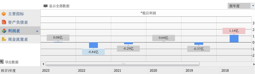 佰达国际控股（01949）狂泻90% 再次上演主力砸盘套路 - 图片5