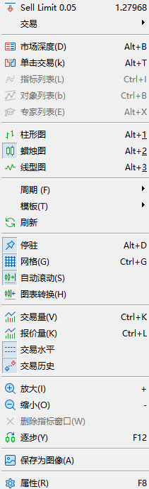 MT5電腦版圖表右鍵選單