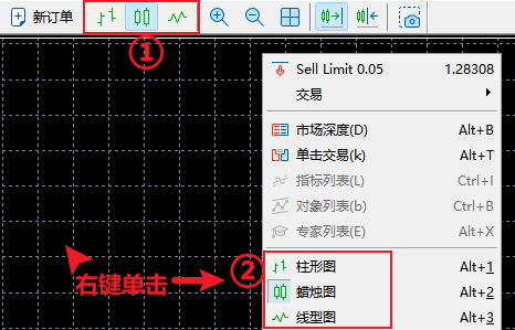 MT5電腦版圖表行情看-切換圖表類型