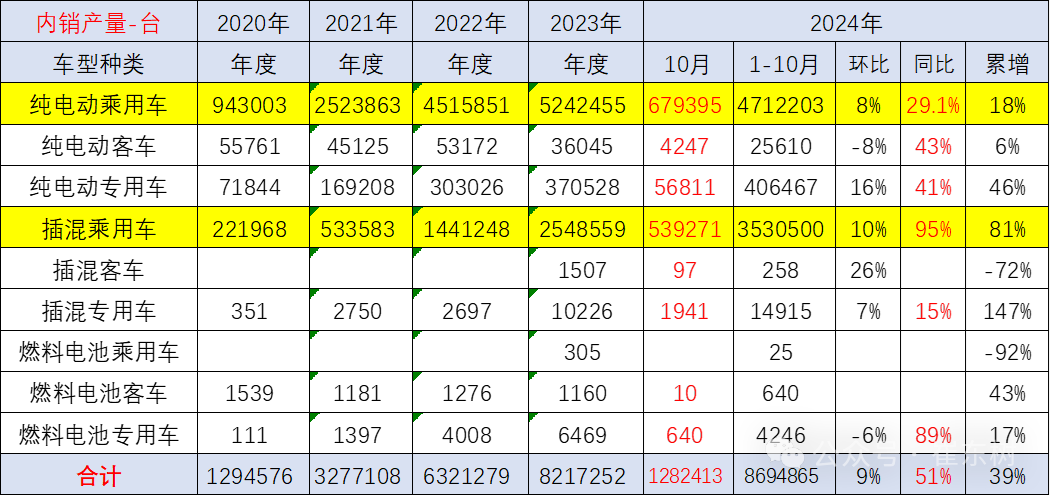 崔东树：降价推动磷酸铁锂电池占比总量持续上升 - 图片5