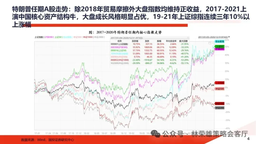 A股风险偏好回落了，怎么办！ - 图片8