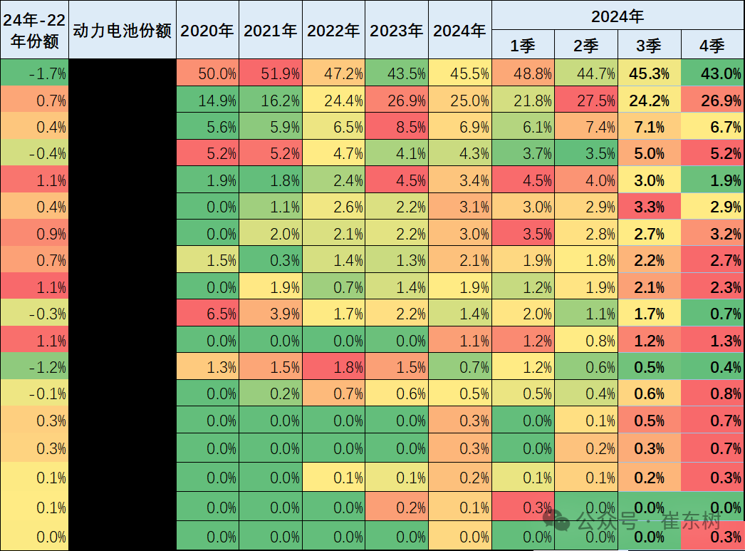 崔东树：降价推动磷酸铁锂电池占比总量持续上升 - 图片9